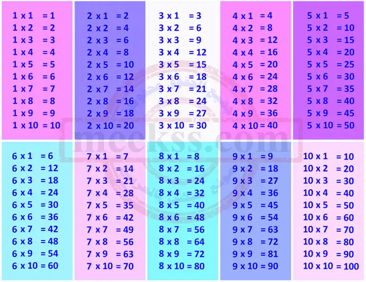 1 الى 10 جداول الضرب كاملة بالعربي وبالانجليزي 2024 1445 جدول الضرب